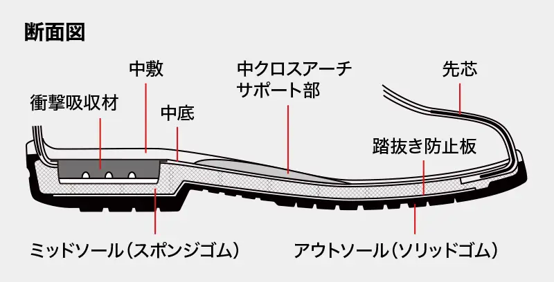断面図