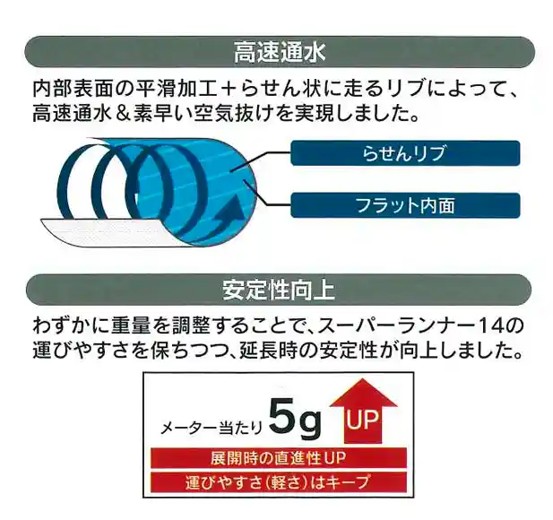 高速通水　安定性向上