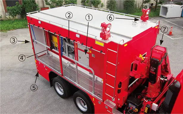 大型動力ポンプ付消防自動車の主な装置